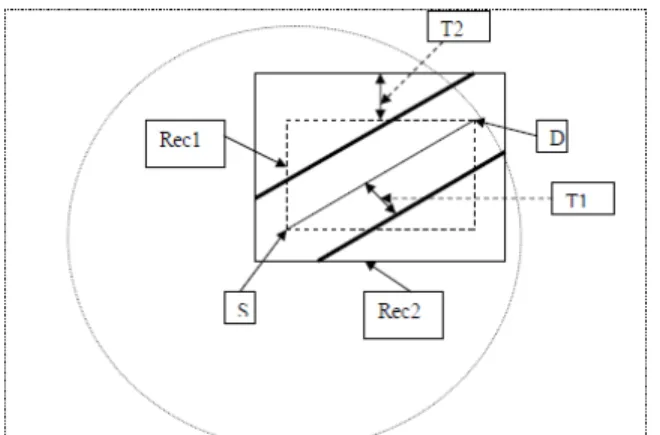 Gambar 1. Bounding box yang digunakan (Liang 2005) 
