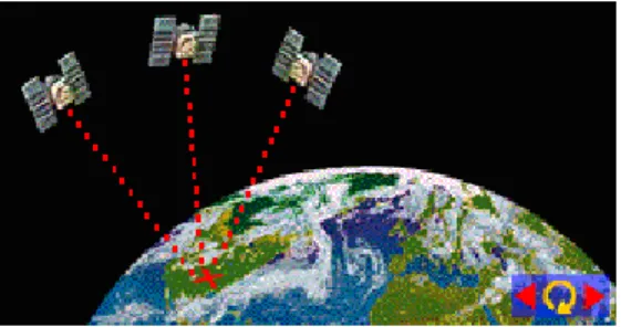Gambar 3. Bagaimana Satelit GPS Mengirim Sinyal 