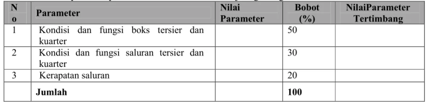 Tabel 2. Kriteria penilaian parameter dari indikator kondisi jaringan irigasi tersier  N o Parameter Nilai Parameter Bobot (%) NilaiParameter Tertimbang 1 Kondisi  dan  fungsi  boks  tersier  dan 