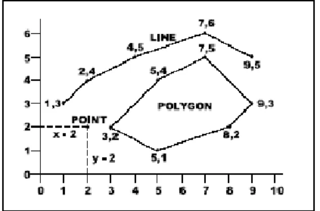 Gambar 2. Data Vektor 