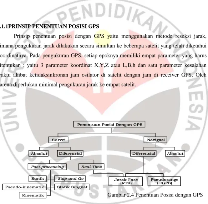 Gambar 2.3 GPS Geodetik 