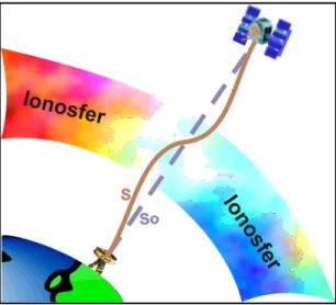 Gambar 2.4  Refraksi ionosfer 