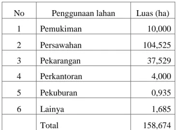 Tabel 4.1 Penggunaan Lahan di Desa Muruh  No  Penggunaan lahan  Luas (ha) 
