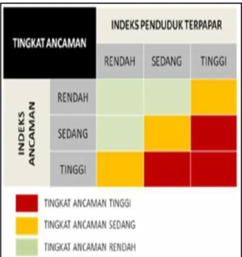 Tabel 9. Penggunaan Lahan di Desa Muruh  No  Penggunaan lahan  Luas (ha) 