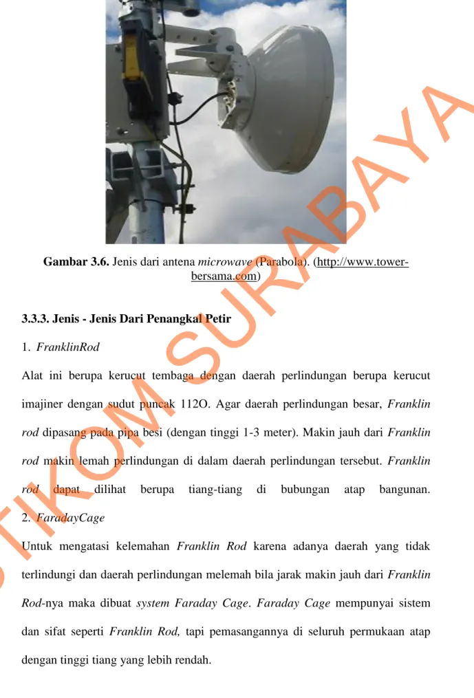 Gambar 3.6. Jenis dari antena microwave (Parabola). (http://www.tower- (http://www.tower-bersama.com) 