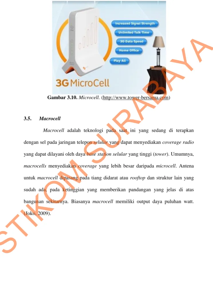 Gambar 3.10. Microcell. (http://www.tower-bersama.com) 