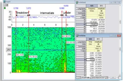 Gambar 12. Hasil pengolahan sinyal STFT pada 1 MS/s. 