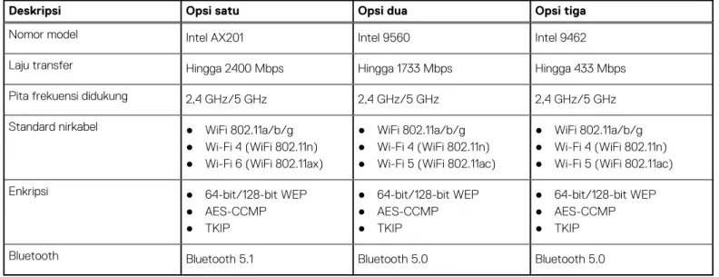 Tabel 7. Slot internal 