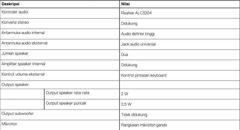 Tabel 9. Spesifikasi audio 