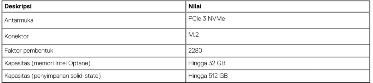 Tabel 11. Memori Intel Optane H10 dengan spesifikasi penyimpanan solid-state 
