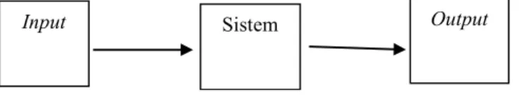 Gambar 2.1 Model Sistem Sederhana       