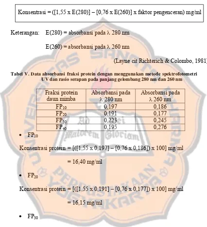 Tabel V. Data absorbansi fraksi protein dengan menggunakan metode spektrofotometri 