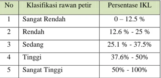 Gambar 2 Jumlah Hari Guruh Per Bulan Tahun 2012 