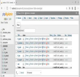 Gambar 6. Database Website Menggunakan XAMPP v3.2.4 