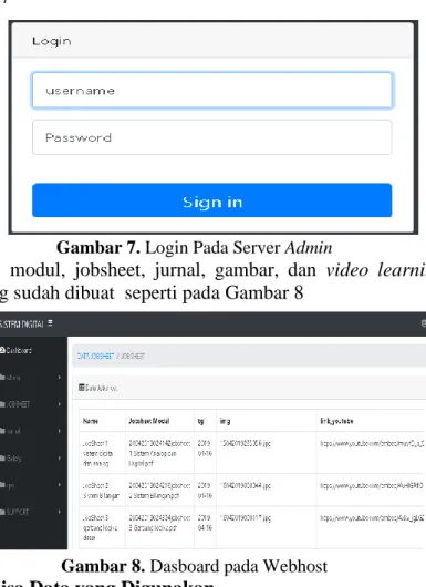 Gambar 8. Dasboard pada Webhost  Pengolahan dan Analisa Data yang Digunakan 