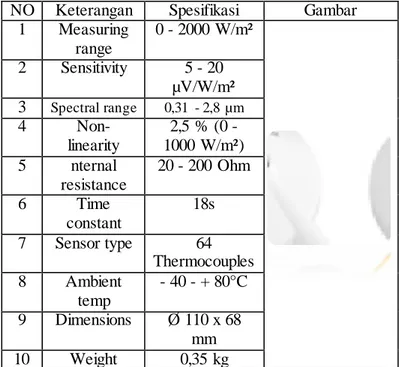 Tabel 3. 2 Spesifikasi pyranometer 