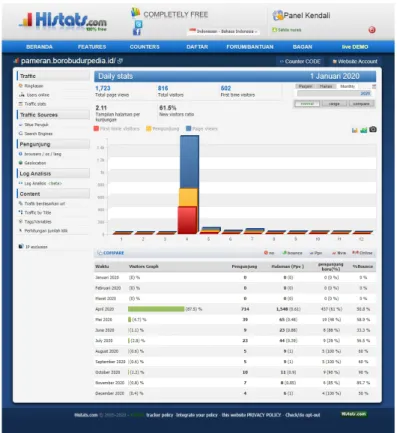 Grafik dan Statistik Pengunjung selama Periode Tahun 2020 http://reliefcandiborobudur.com/jataka/