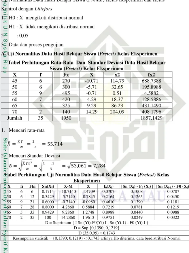 Tabel Perhitungan Uji Normalitas Data Hasil Belajar Siswa (Pretest) Kelas Eksperimen