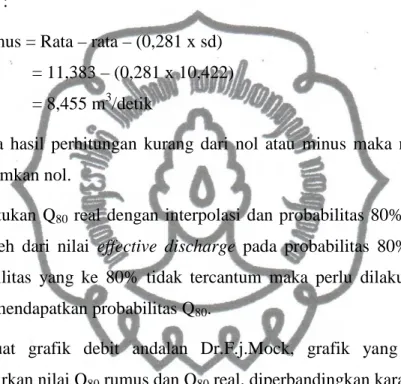 Tabel  4.4  Probabilitas  Debit  Andalan  Q 80  Metode  Basic  Month  di  Sub  DAS  Bengawan  Solo Hulu 3 