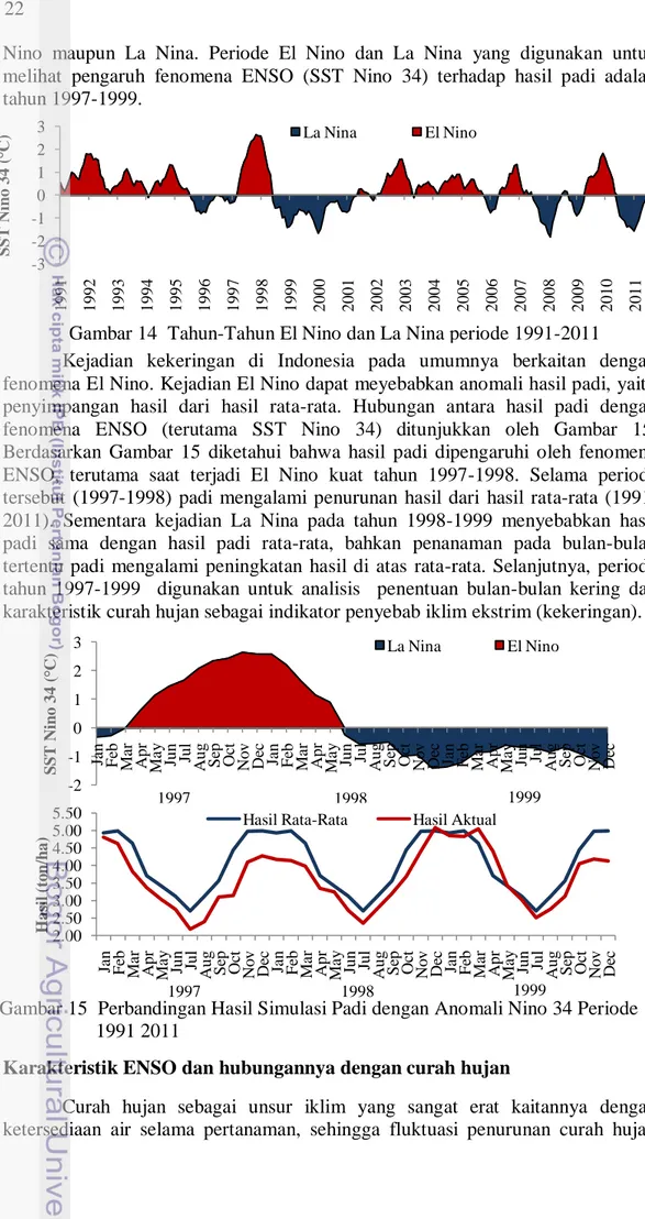 Gambar 14  Tahun-Tahun El Nino dan La Nina periode 1991-2011 