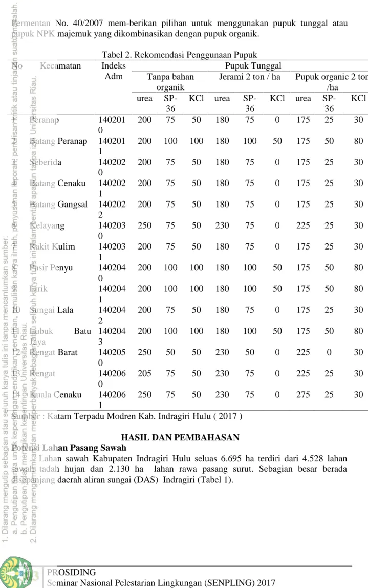 Tabel 2. Rekomendasi Penggunaan Pupuk No Kecamatan Indeks