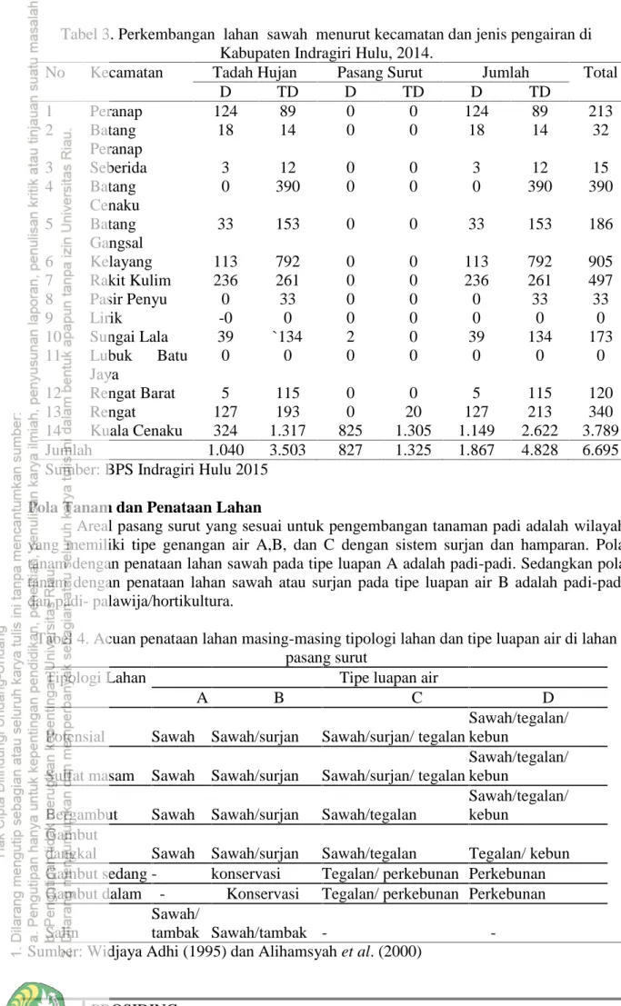 Tabel 3. Perkembangan  lahan  sawah  menurut kecamatan dan jenis pengairan di Kabupaten Indragiri Hulu, 2014.