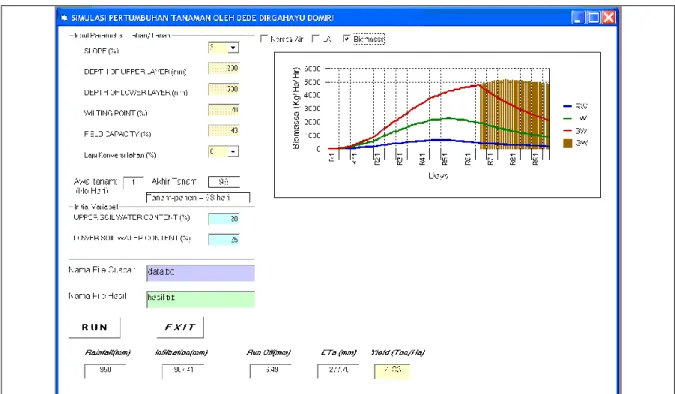Gambar 3-2: Tampilan  Hasil  Simulasi  Pertumbuhan  berupa  Grafik  Biomasa  untuk        Tanaman Padi Varietas IR 64 yang ditanam pada Tanggal 1 Januari 