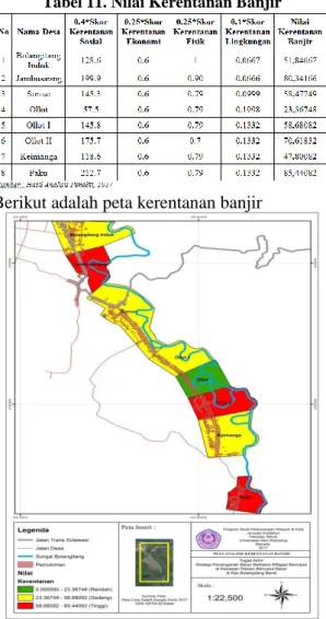 Tabel 11. Nilai Kerentanan Banjir 
