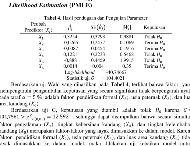 Tabel 4. Hasil pendugaan dan Pengujian Parameter  Peubah 