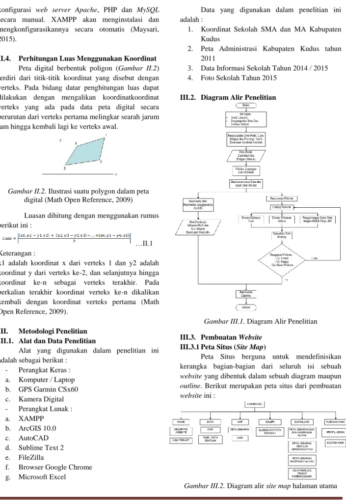 Gambar II.2. Ilustrasi suatu polygon dalam peta  digital (Math Open Reference, 2009) 