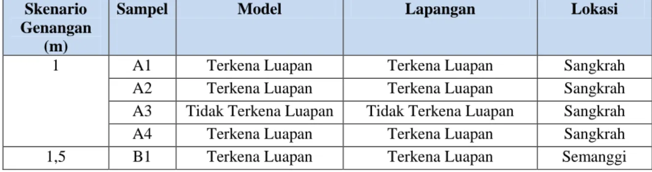 Tabel 3. Perbandingan Wilayah Hasil Simulasi dengan Kejadian Banjir Aktual yang terjadi di Kota  Surakarta 