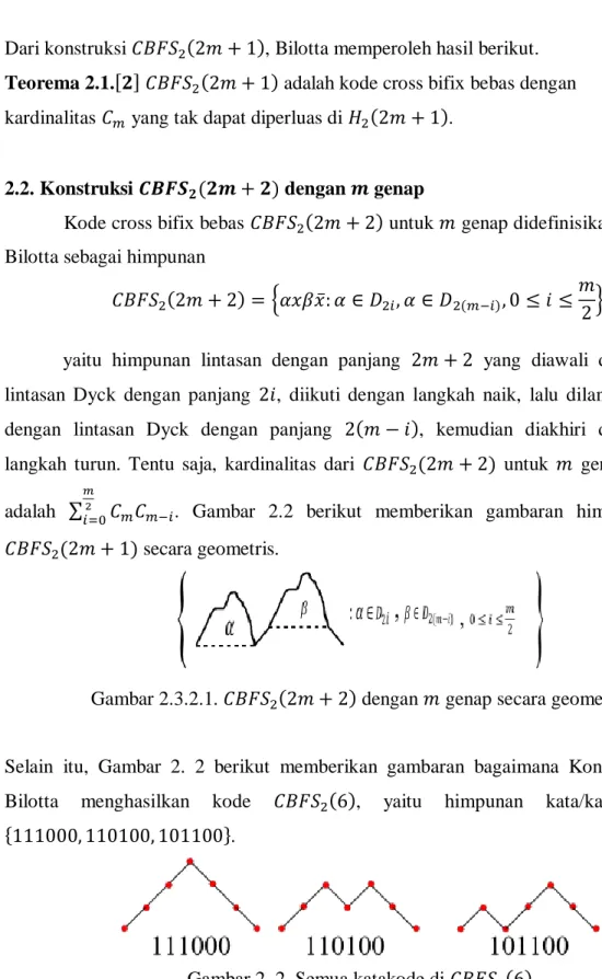 Gambar 2. 2. Semua katakode di 