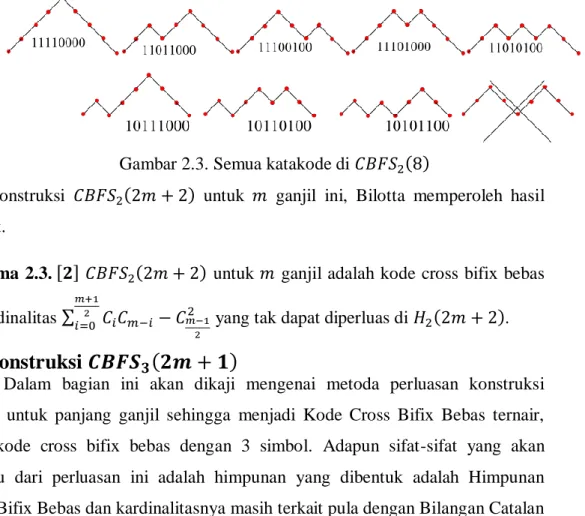 Gambar 2.3. Semua katakode di 