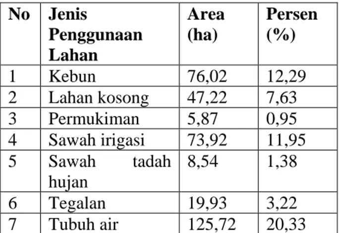 Tabel 1 Penggunaan Lahan Yang Terkena  Dampak Banjir Lahar Dingin 