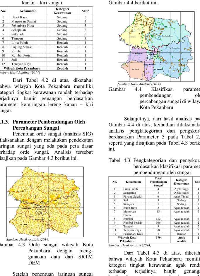 Gambar  4.3  Orde  sungai  wilayah  Kota  Pekanbaru  dengan   meng-gunakan  data  dari  SRTM  DEM 