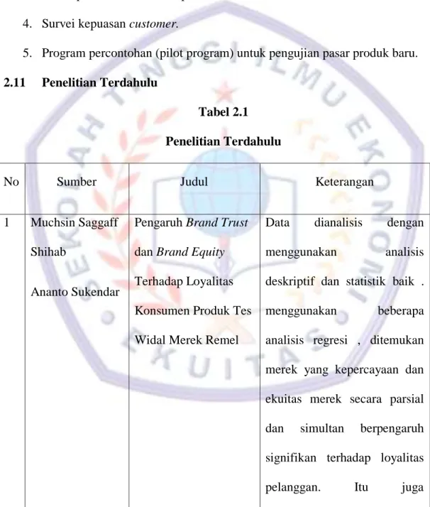 Tabel 2.1  Penelitian Terdahulu 