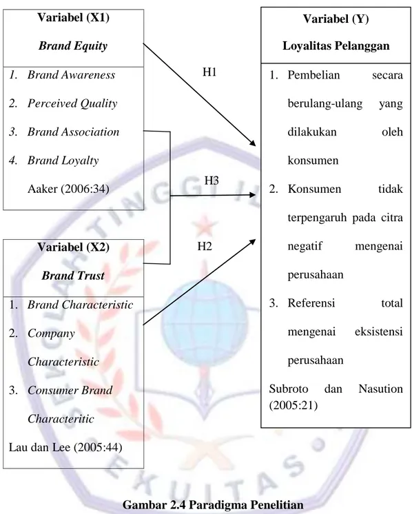 Indikator Loyalitas Pelanggan - Pengertian Loyalitas Pelanggan