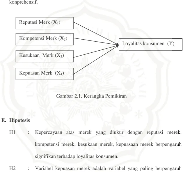 Gambar 2.1. Kerangka Pemikiran 