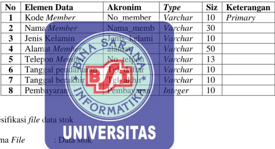 Tabel III.2 Registrasi_Member 