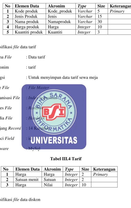 Tabel III.4 Tarif 