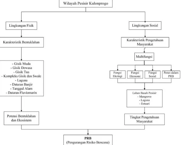 Gambar 1.2. Kerangka Pemikiran Penelitian 