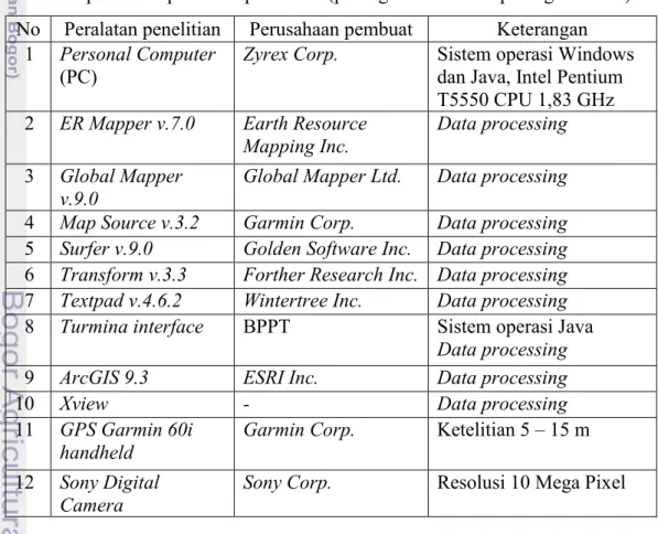 Tabel 3. Spesifikasi peralatan penelitian (perangkat lunak dan perangkat keras)  No  Peralatan penelitian  Perusahaan pembuat  Keterangan    1  Personal Computer 