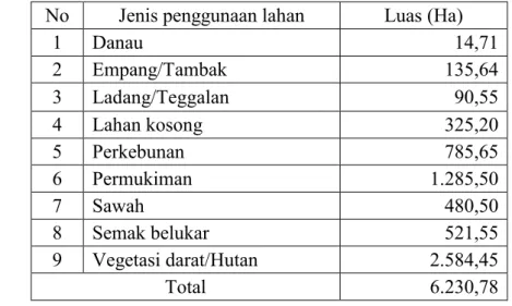 Tabel 8. Luasan jenis penggunaan lahan (landuse)  No  Jenis penggunaan lahan  Luas (Ha) 