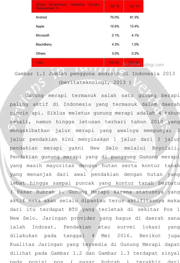 Gambar 1.1 Jumlah pengguna android di Indonesia 2013  (beritateknologi, 2013 ) 