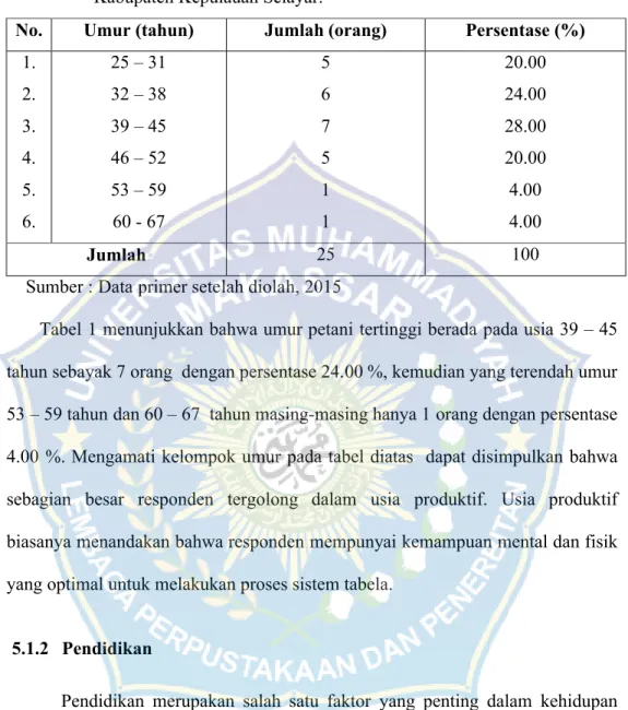 Tabel  1.  Umur  petani  di  Desa  Ujung  Kecamatan  Pasimasunggu  Timur,      Kabupaten Kepulauan Selayar.