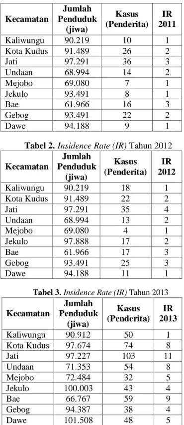 Tabel 1. Insidence Rate (IR) Tahun 2011 