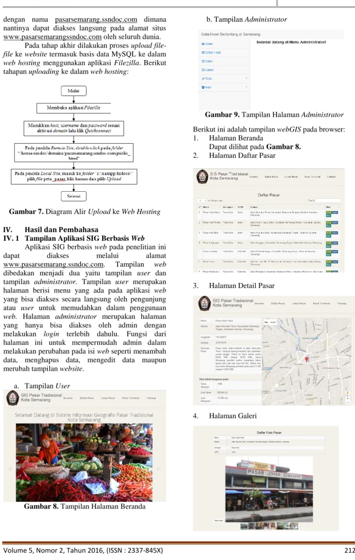 Gambar 7. Diagram Alir Upload ke Web Hosting  IV.  Hasil dan Pembahasa 