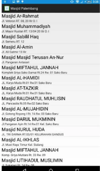 Gambar 4.8 Daftar masjid di kota Palembang 