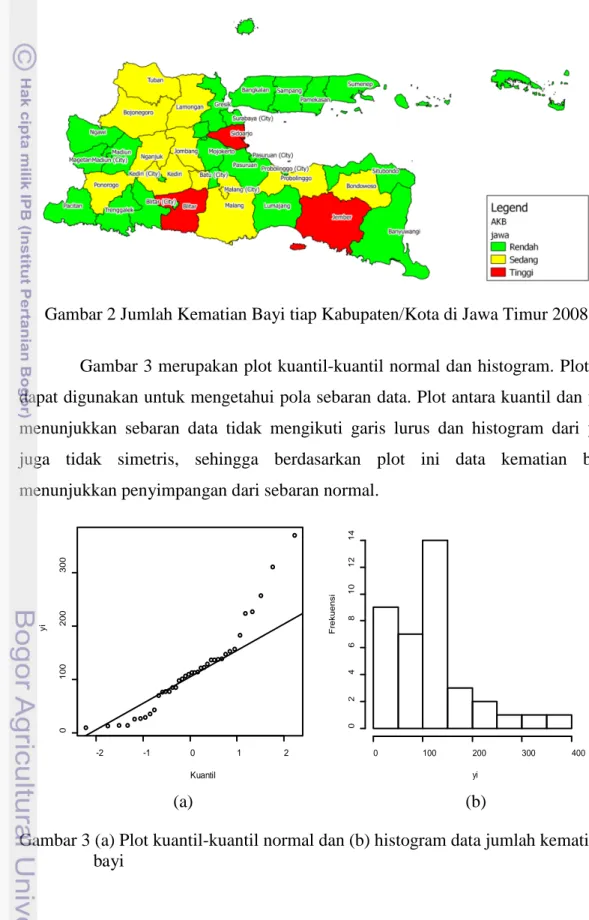 Gambar 2 Jumlah Kematian Bayi tiap Kabupaten/Kota di Jawa Timur 2008  Gambar 3 merupakan plot kuantil-kuantil normal dan histogram