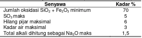 Tabel 2. Persyaratan Kimiawi (SNI 03-2460-1991) 